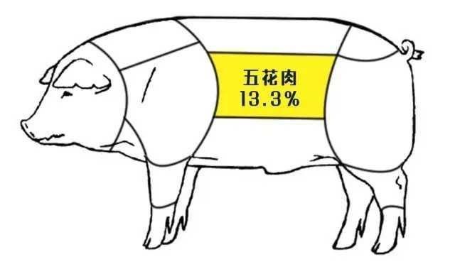 东坡肉|猪身上4个部位很脏，建议少吃，猪大肠排最后，榜首的很多人爱吃