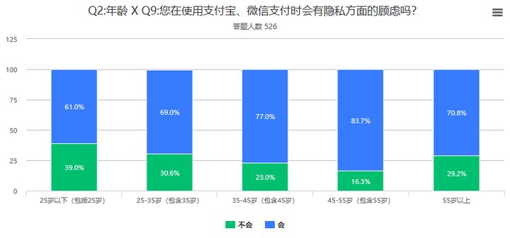 大众|526份问卷调查：大众对数字人民币知多少，会有多大接受度