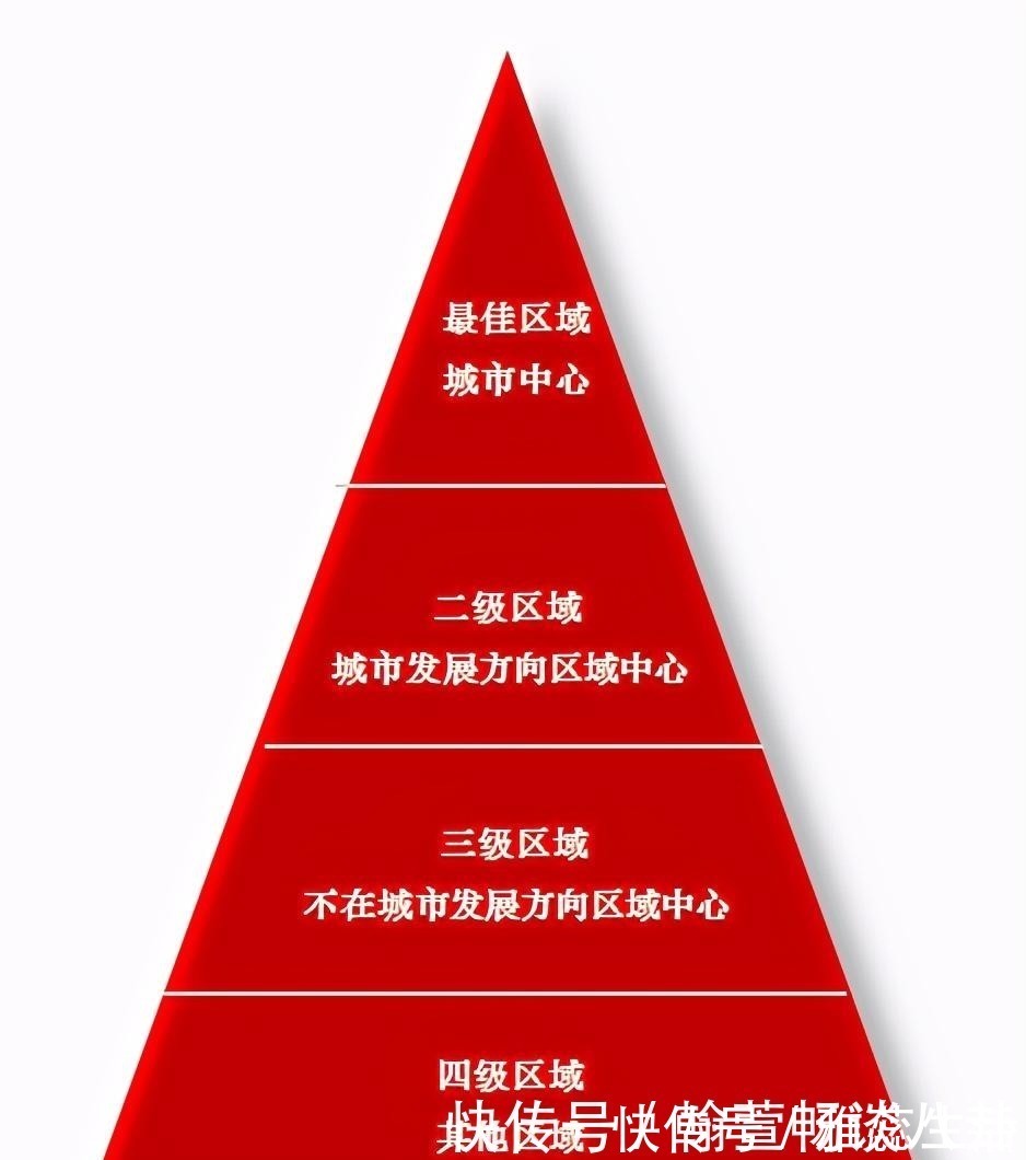 购房者|买房时,该怎么做才能选择到最佳的“购房区域”?内行人给出答案
