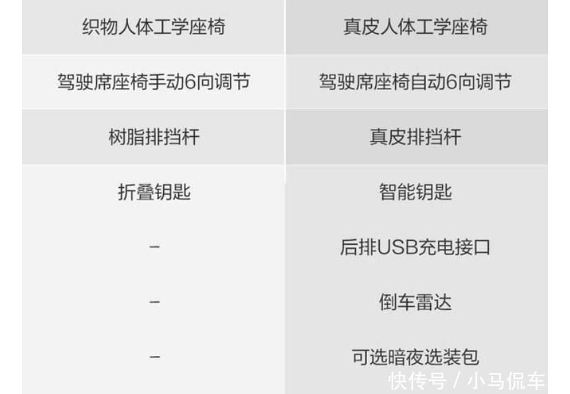 配置|日产逍客买哪个配置最划算?哪个配置卖得最好?看完就知道了
