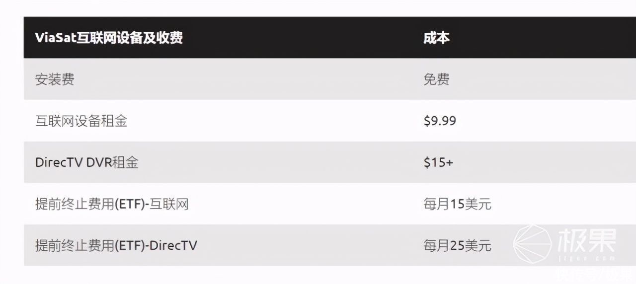 sp1秒下部电影大片！马斯克卫星互联网实测曝光，每年得花7600