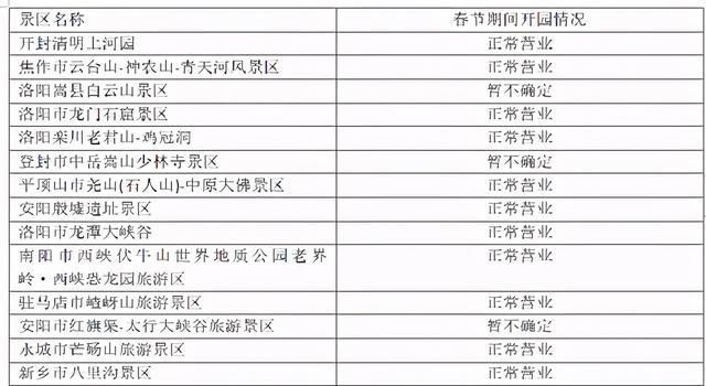 龙门石窟、白云山、神农山……就地过年免门票