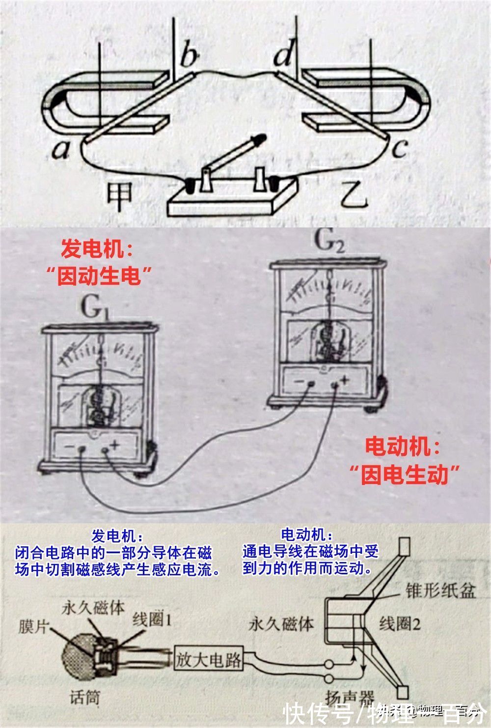 物理|29张图快速提高初三物理成绩！常考易错知识总结，轻松成为优秀生