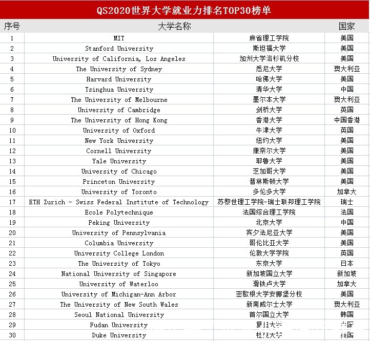 gp哈佛大学2021届毕业生调研报告：学霸们毕业后都去哪了？