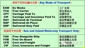 实例详解全部12个国际贸易术语 快资讯