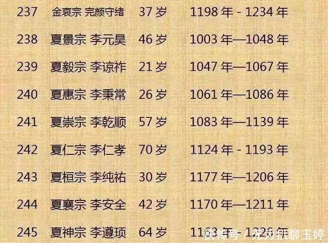 历代|中国历代300位皇帝列表!