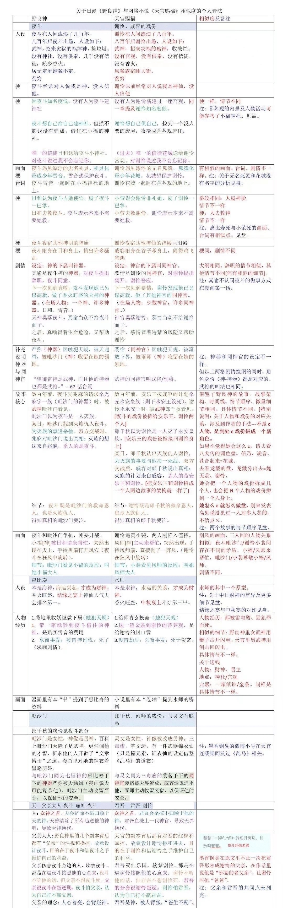  天官赐福|天官赐福被指抄袭野良神！中日文化再掀争议，为何不走法律途径