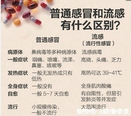 感冒|不要一感冒就去医院 感冒的小常识你知道多少?