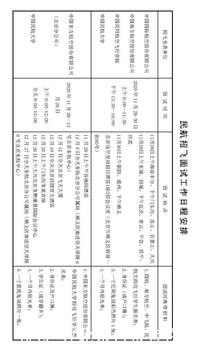 飞行技术专业|提前批招“飞”！四院校面向北京高考生招收166人