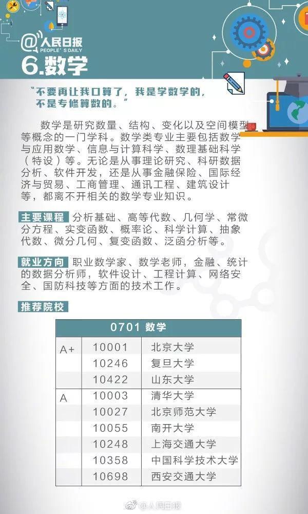 专业|人民日报讲解：偏文偏理适合读什么专业？这21个热门专业学什么?