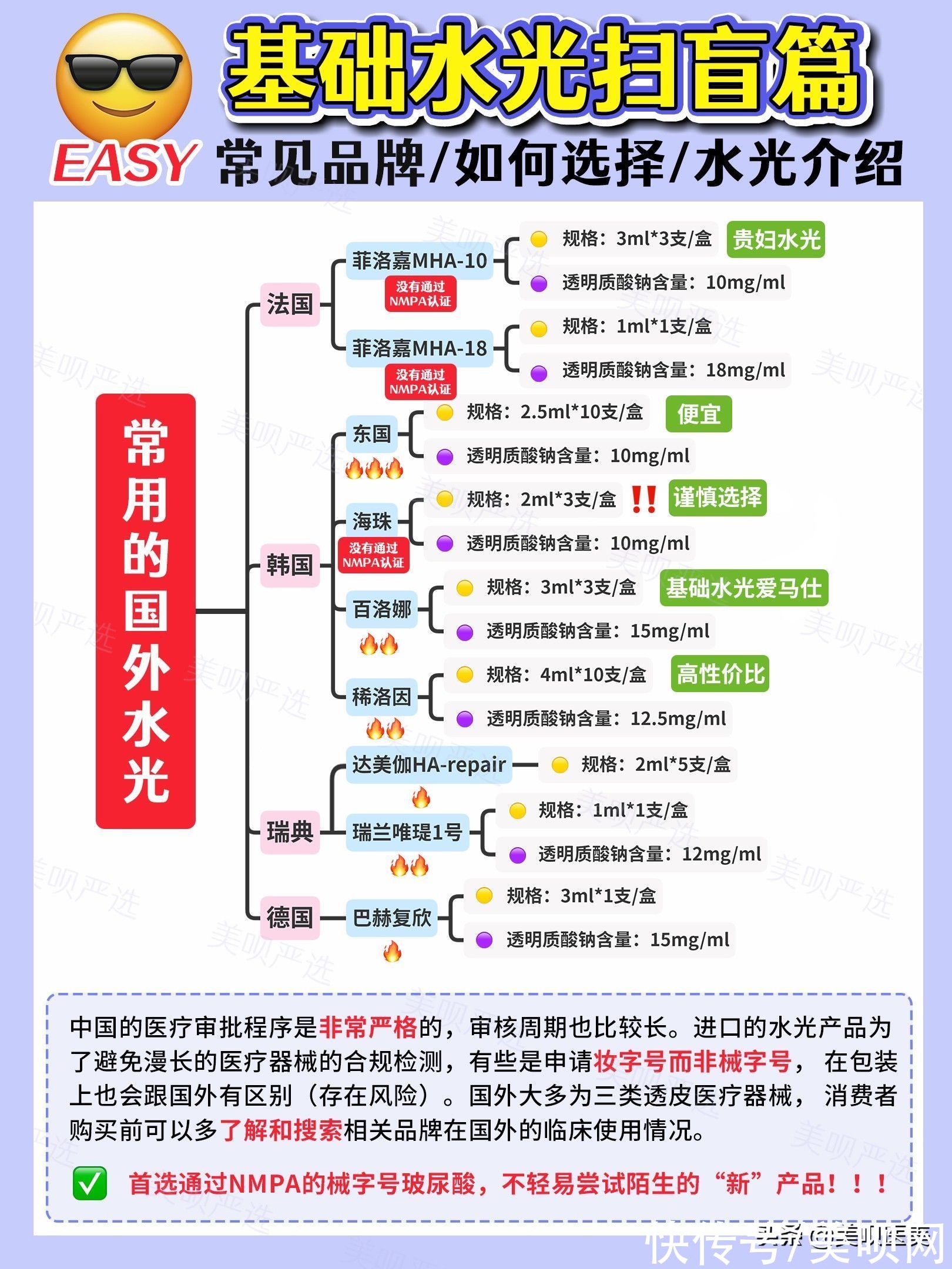 玻尿酸|基础水光扫盲篇！国货之光果然是它