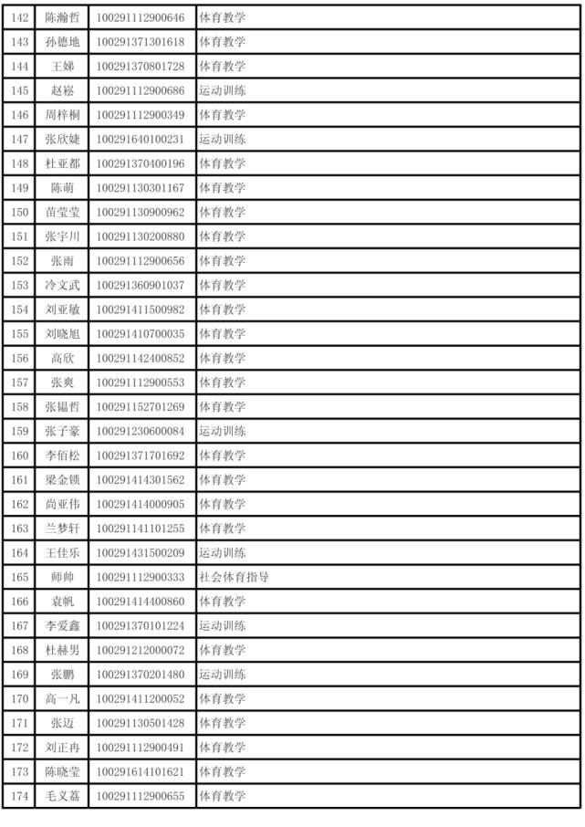 首都体育学院2021年硕士研究生第一批拟录取名单公示