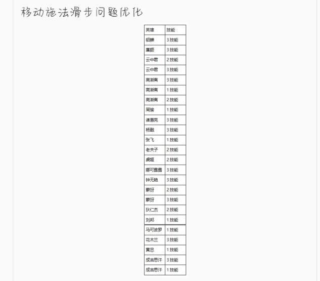 技能|11.14体验服更新：镜、夏洛特降温，花木兰连招加强？