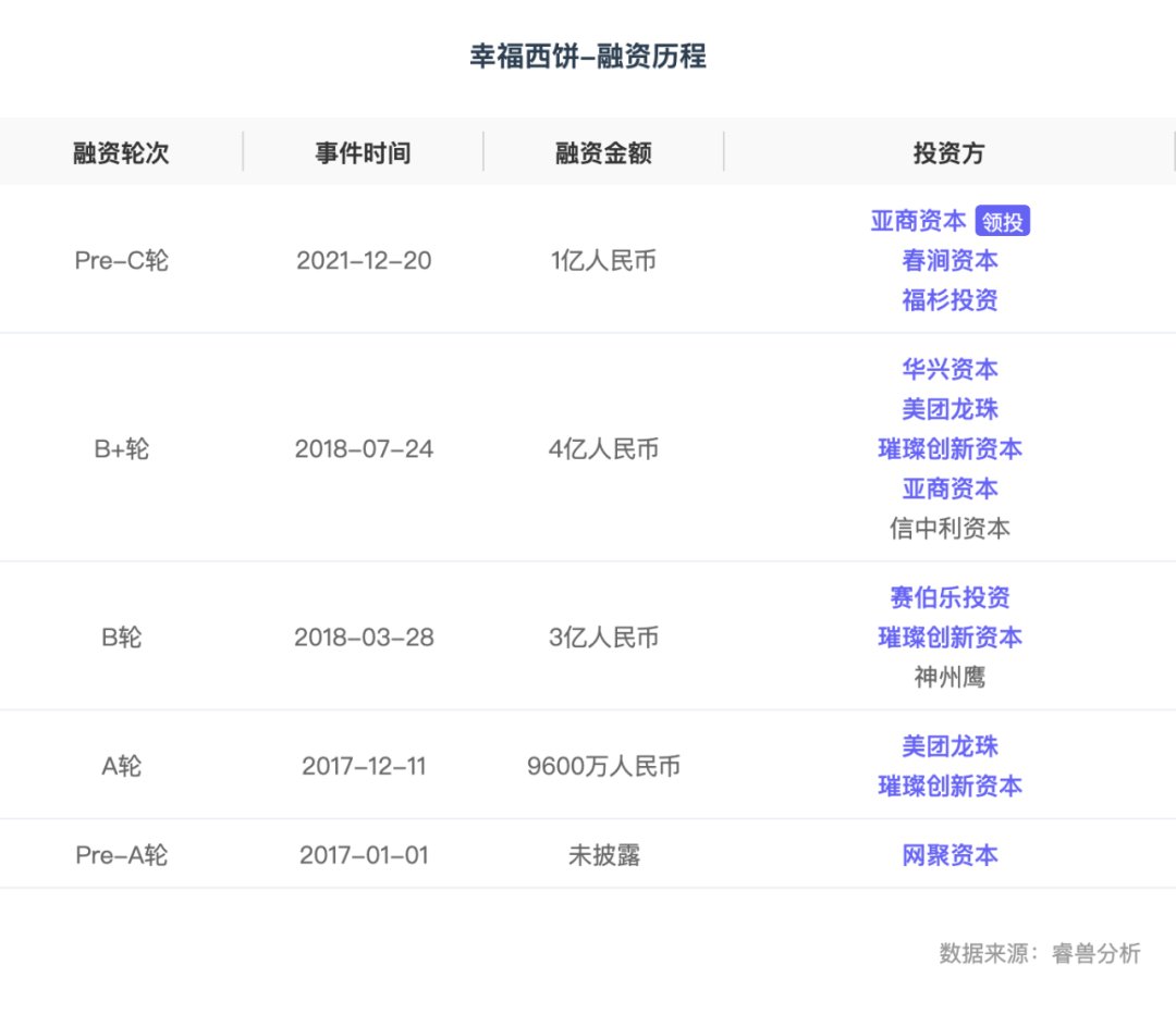 国潮烘焙|墨茉裁员风波背后：被资本蜂拥的国潮烘焙，还能火多久？