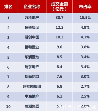 融创|没想到,大南山板块已破 2W+!