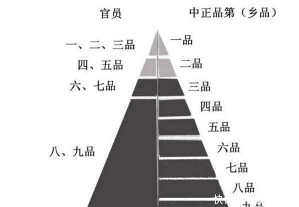 九品中正|细说历史上的九品中正制度