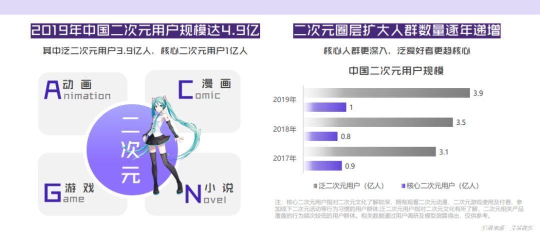 商业|虚拟偶像真能打破次元壁，走向大众，迎来商业转机吗？
