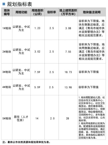 规划|明确了！流亭机场片区5个地块规划公示，14公顷土地用于建人才住房
