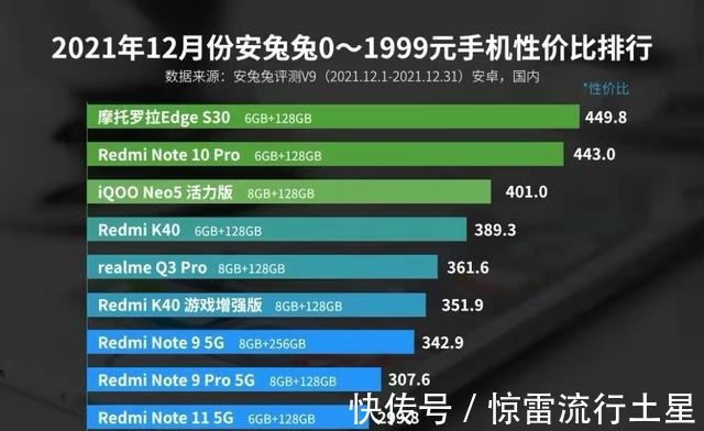 骁龙|友商火力全开，骁龙888Plus仅售1799元，还有1亿像素和144Hz高刷