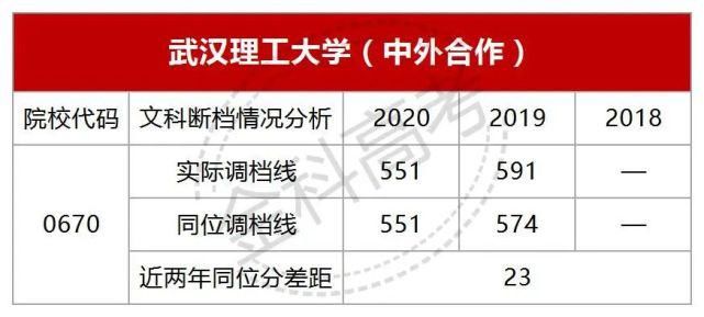 考生|最高断档76分！这些高校去年分数暴跌，今年还能捡漏？