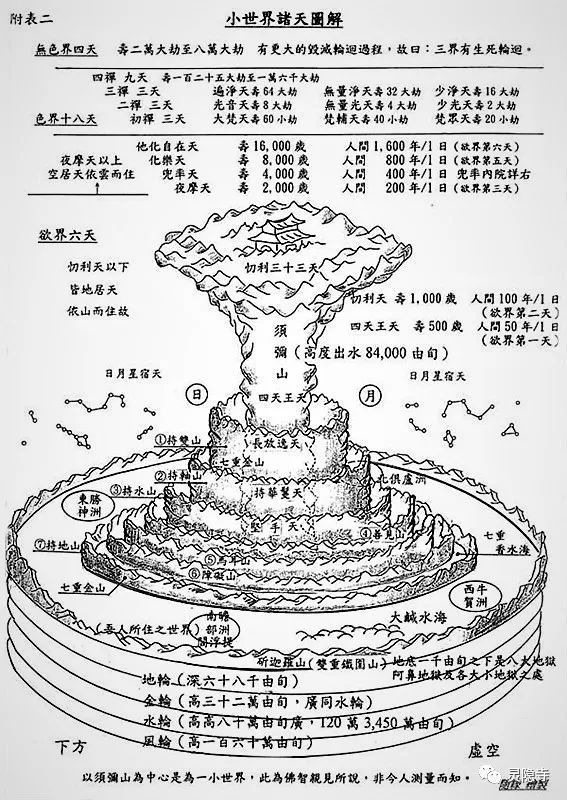 华严学处 华藏世界的法界观 快资讯