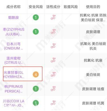 成分|哺乳期可以用护肤品吗?会不会被婴儿吸收?这些成分要避开