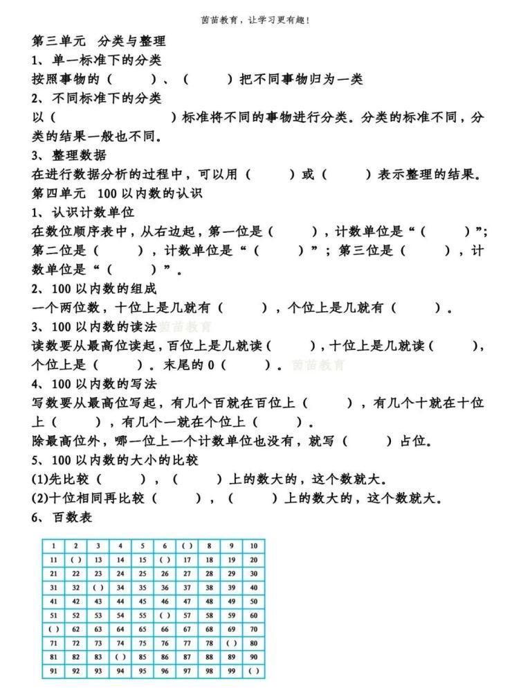 人教版一年级下册数学第1-8单元知识点梳理填空，附答案