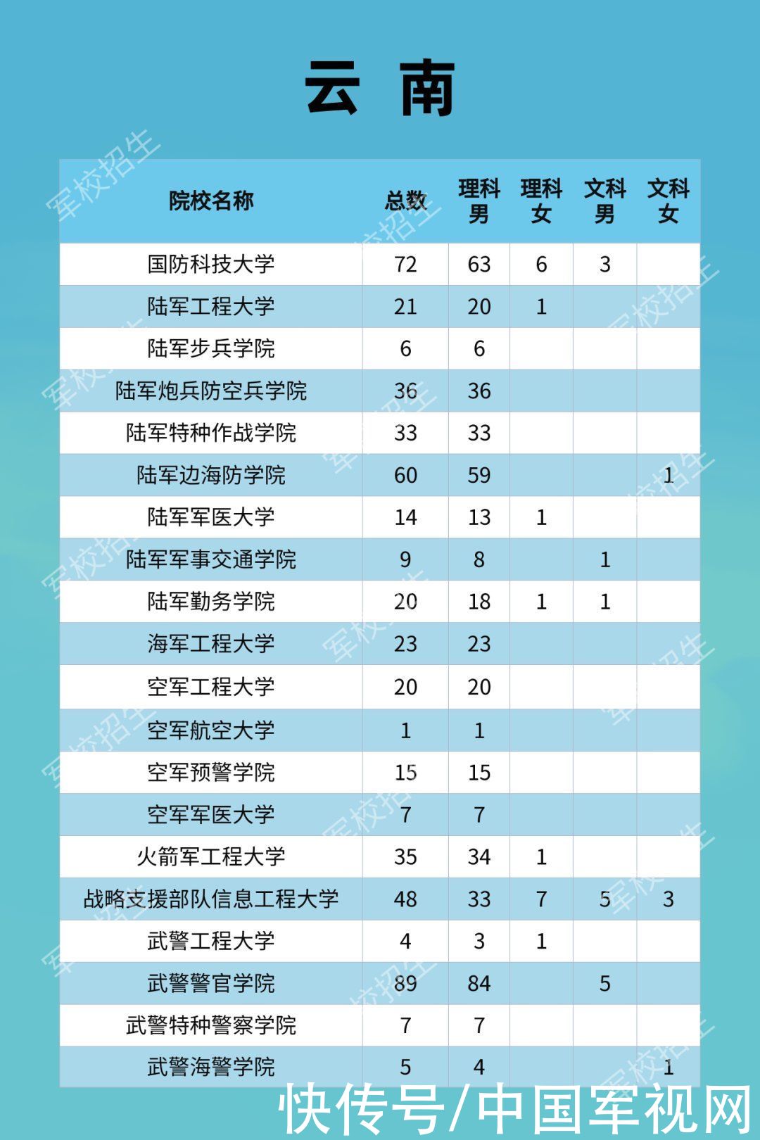 招生|2021年军校招收普通高中毕业生计划发布