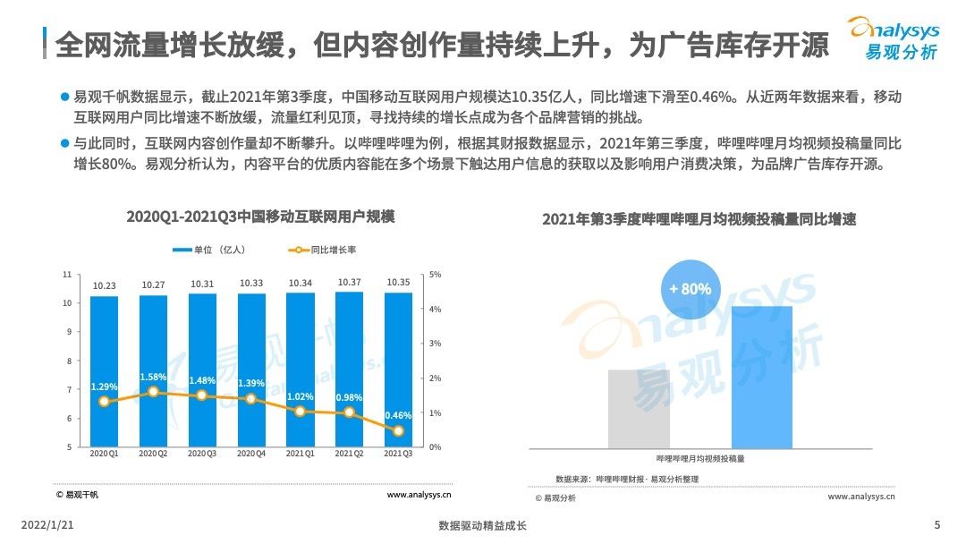 市场|2021年中国内容营销市场发展洞察