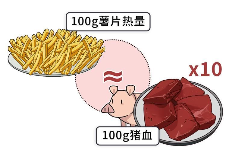 鸡血、鸭血、猪血不为人知的3大好处，后悔没早点知道