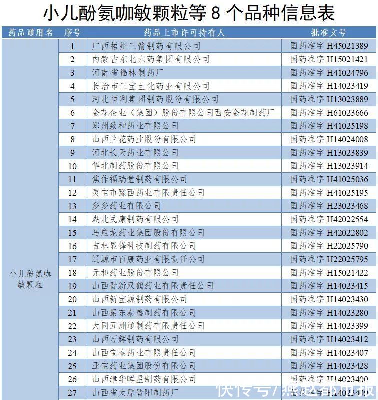 氨咖敏颗粒|全国停止销售、使用