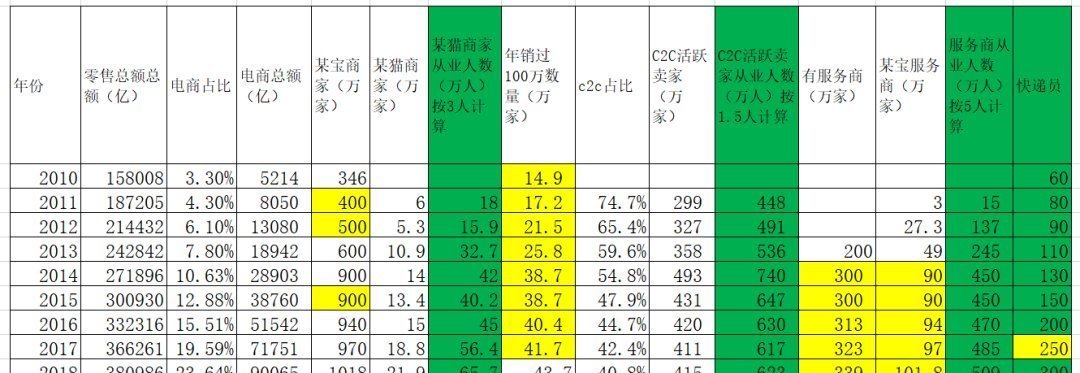 灭亡|电商的深度思考，是促进了就业还是加速了中小企业的灭亡