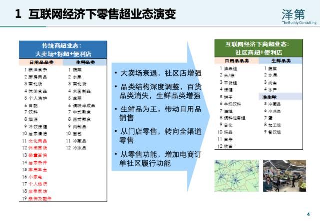 王祖锦 零售商超供应链物流模式及仓储运作技术应用演变 天合乐学帮助家长发现孩子的更多可能