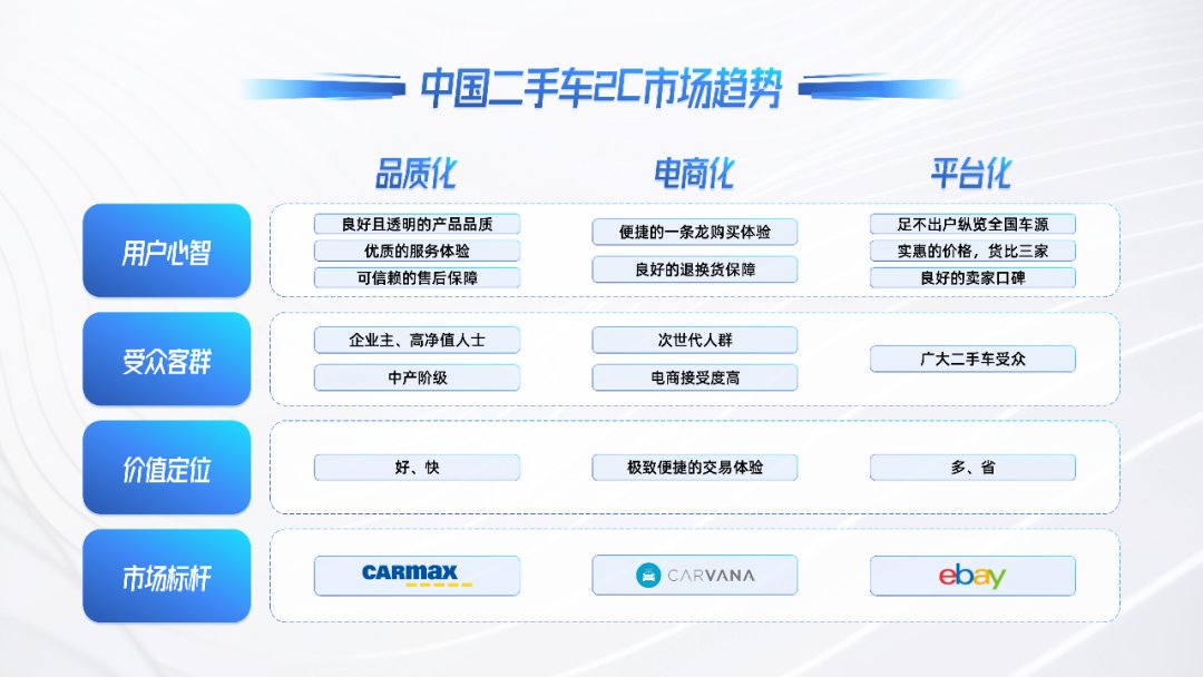 二手车|东风将至！二手车电商，最后的战役？