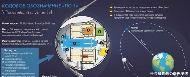 人类 源于德国的火箭研发技术,经过百年的发展,最终造福于全人类