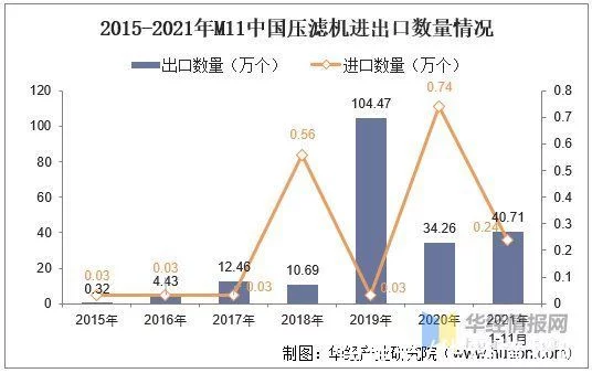 奔走相告(工業上應用最廣泛的間歇壓濾機是什么)工業上應用最廣泛的間歇壓濾機技術,(圖8) 奔走相告(工業上應用最廣泛的間歇壓濾機是什么)工業上應用最廣泛的間歇壓濾機技術,(圖8)