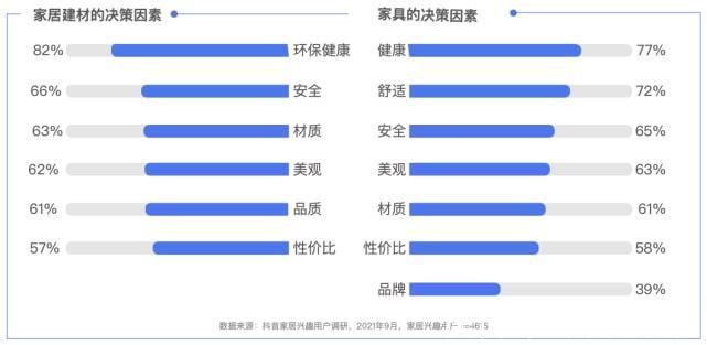 小帮|《中国互联网家居家装发展白皮书2021》新鲜出炉，共同见证数字化助力用户“住造美好家
