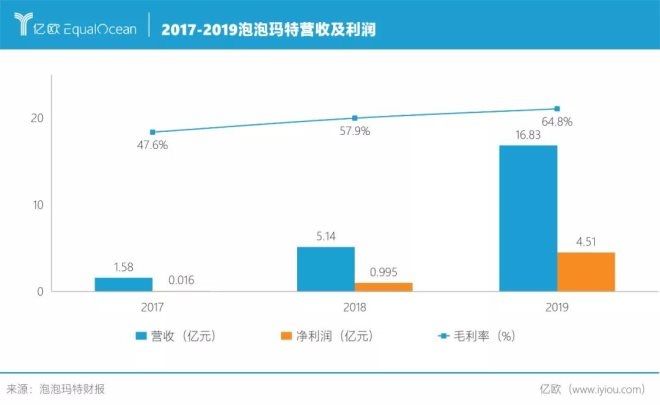 玛特|泡泡玛特上市背后，成年人的玩具有多赚钱？