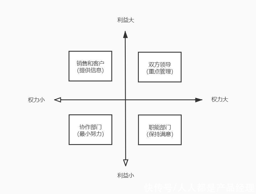 产品|新手产品经理高效沟通体系的搭建
