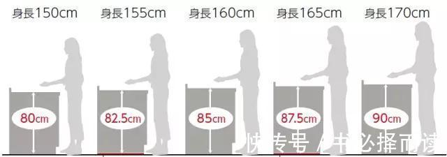 水槽|厨房装修的12个小窍门,绝对让你少走冤枉路,少花冤枉钱!