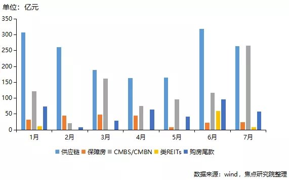 产品|楼市调控倒逼中票发行大跌,开发商“求钱若渴”融资寻找新突破口
