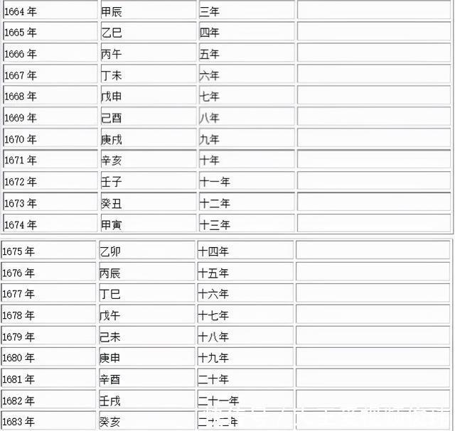 爱新觉罗·载淳|《易经》三元九运中每隔180年一个离火运，史上离火运所处的时