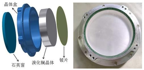 伽马 从引力波到伽马暴探测——记在GECAM卫星发射之时