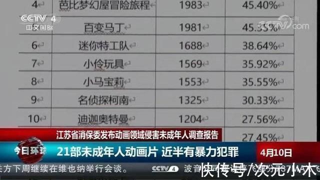 问卷|《迪迦奥特曼》下架惹争议,为何家长不喜欢的就是“问题”动画