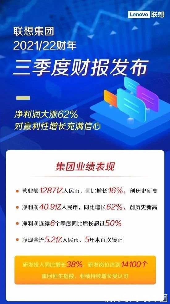 联想|早报：小鹏P5开启OTA 3.1.0公测 联想公布第三财季财报