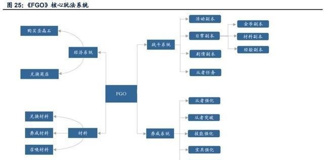 角色|深度解析角色为基，剧情为纲的二次元游戏研发层面