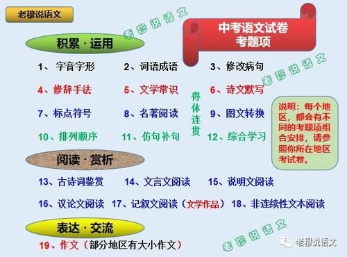 有人说现在的语文越来越难了，真的吗？有何方法提高语文成绩？