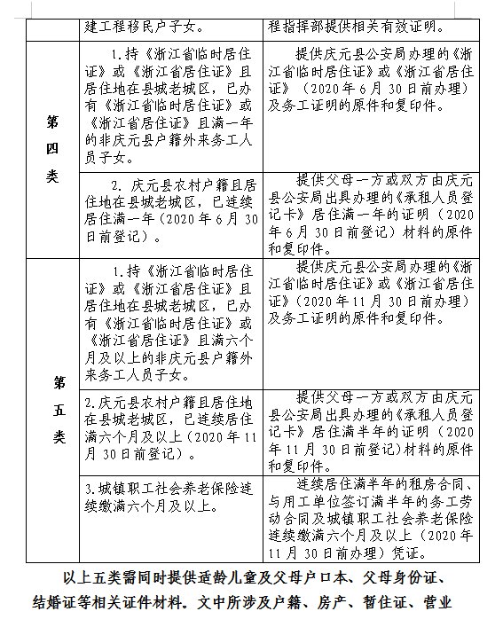 适龄|权威发布！庆元县2021年义务教育阶段学校招生入学工作通知