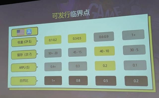 大师|《脑洞大师》开发商分享：做出下载量超2.7亿的游戏背后，我们如何寻找吸量题材？