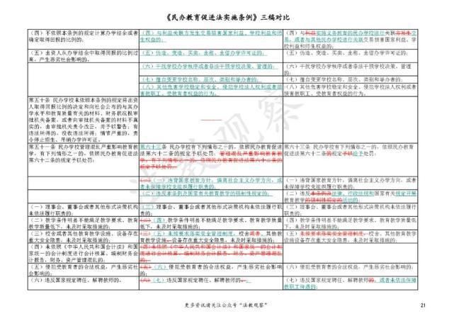 立法|史上首次立法禁止义务教育民办学校关联交易！民促法实施条例三稿对比请看这里